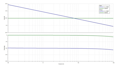 The simulation results show a very smooth response, at which point the entire loop is mainly set by C6.