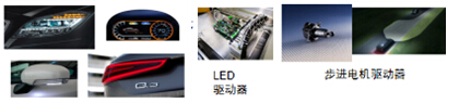 Automotive lighting system