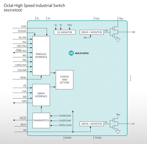 MAX14900E schematic