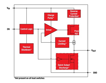 Ordinary load switch block diagram