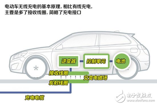 Car wireless charging