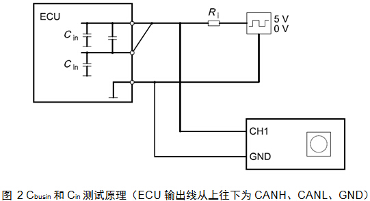 Cbusin and Cin test principle (ECU output line from top to bottom is CANH, CANL, GND)