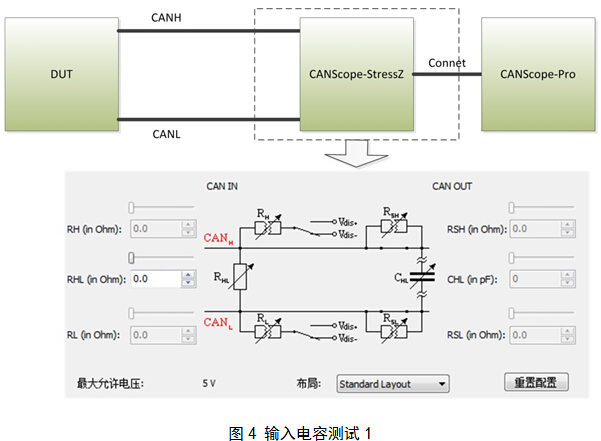 Input capacitance test 1