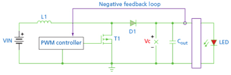 LED driver circuit based on non-isolated boost topology