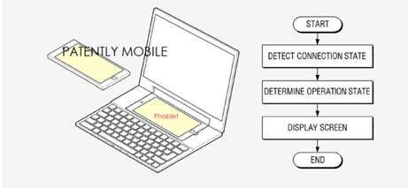 Samsung mobile phone / notebook dual system hybrid device patent exposure