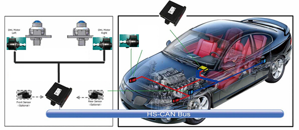 Auto headlight automatic adjustment system solution