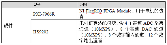 MCU HIL test related configuration