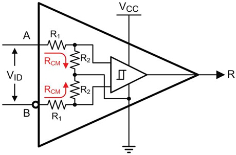 Common-mode input resistance with RCM = R1 + R2 for each receiver input