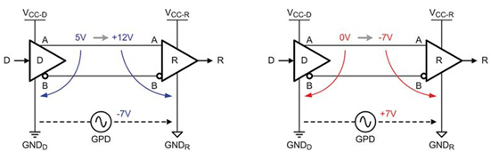 Example of a data link for the largest possible bus voltage