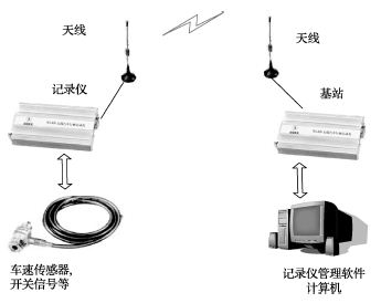 Wireless car drive recorder system