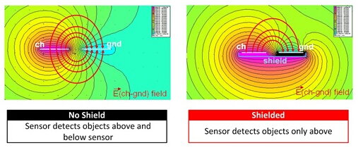 Electric field line between CH and GND