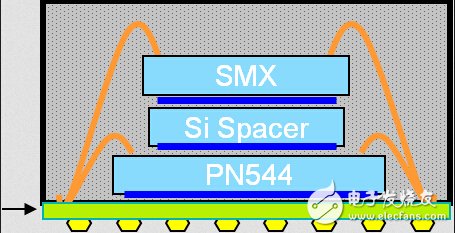 Internal hardware connection structure of payment chip with SE