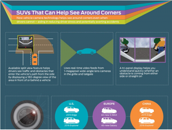 Ford: New camera makes cornering safer