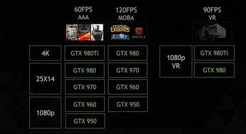 NVIDIA promotes GeForce graphics for virtual reality