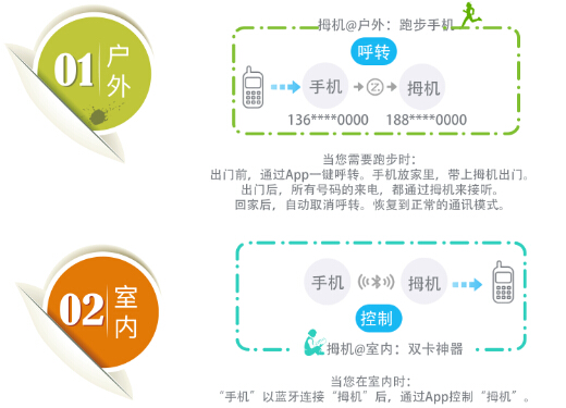 Two application scenarios of thumb machine