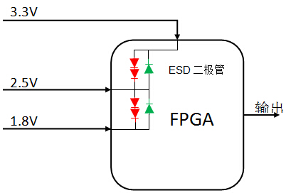 FPGA input block diagram