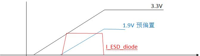 Figure 2. 3.3V and 2.5V pre-biased startup waveforms