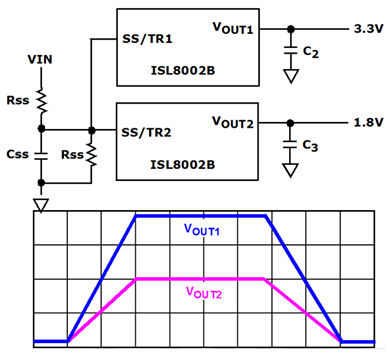 Ratio tracking of Vout1-Vout2