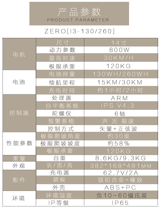 IPS electric unicycle Zero parameters