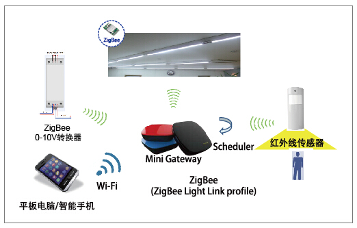 Murata Intelligent Lighting System