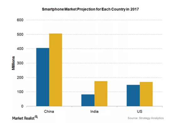 Microsoft has not given up on the smartphone market, wanting to acquire InMobi