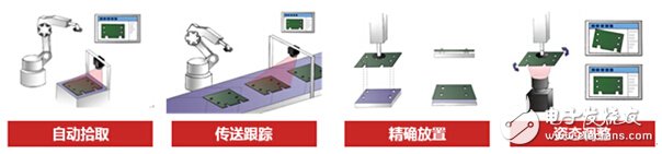 Visual guidance product application scenario