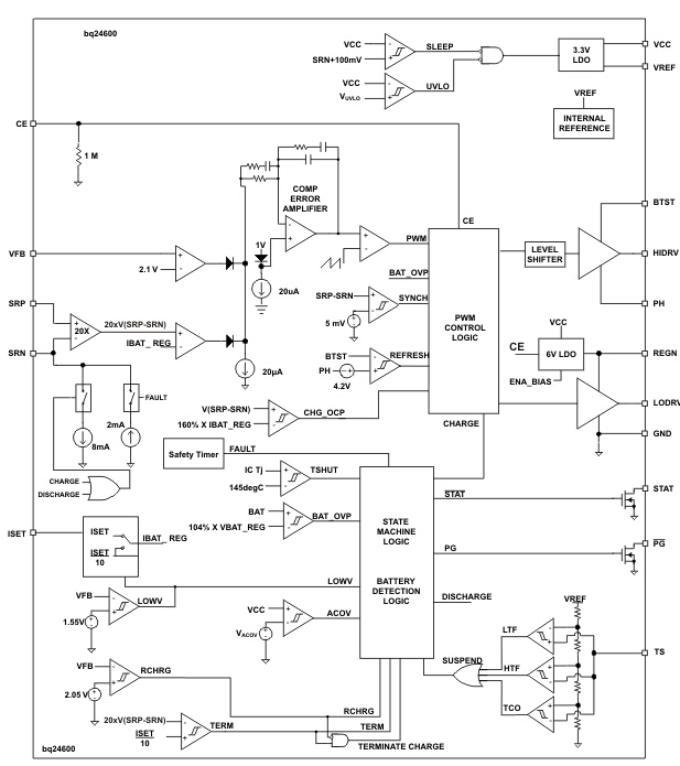 BQ24600 functional block diagram