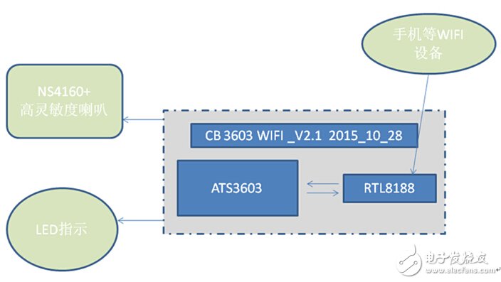 Intelligent interactive learning robot solution block diagram