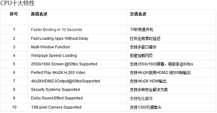 Rockchip RK3288 Features