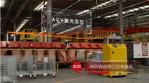 Jingdong Intelligent Logistics