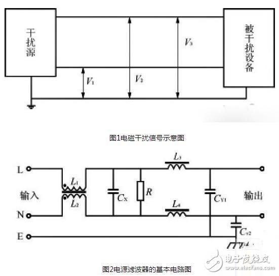 Basic schematic of the power filter