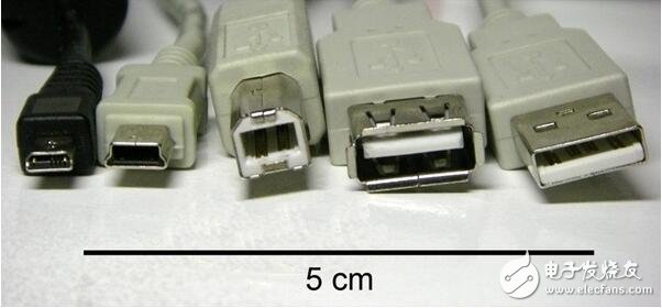 Various USB interface styles