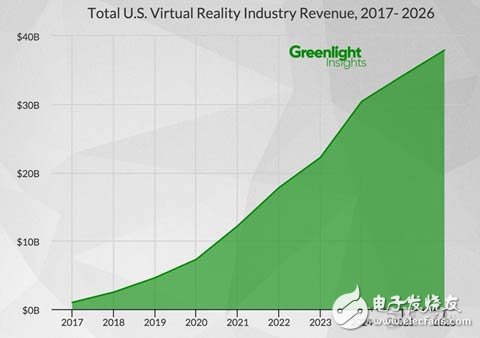 Greenlight releases VR forecast for the next decade