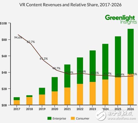 Greenlight releases VR forecast for the next decade