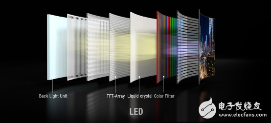 LCD display