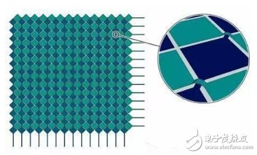 Touch panel classification and principle