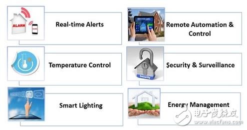 WebNMS smart home layout solution