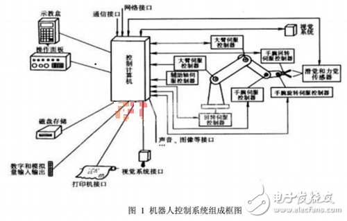 Industrial robot control system