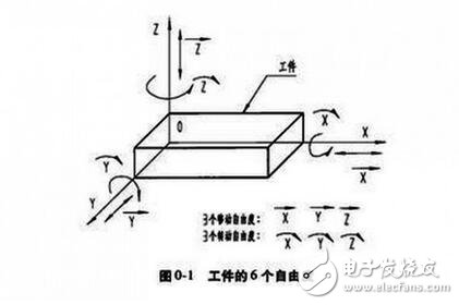 Motion sensing handle