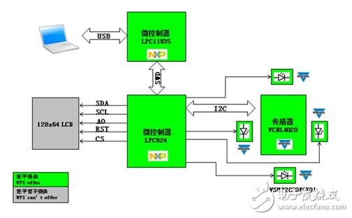 Gesture recognition scheme based on NXP LPC824 and Vishay VCNL4020