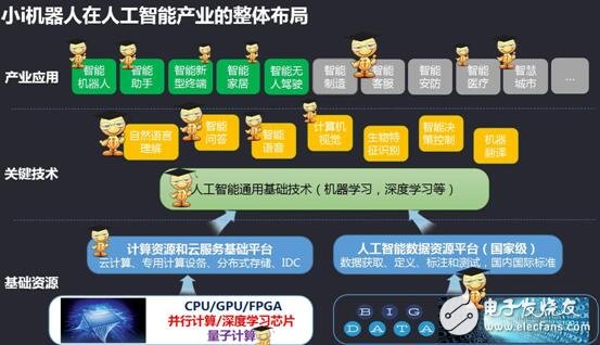 The overall layout of small i robots in the field of artificial intelligence