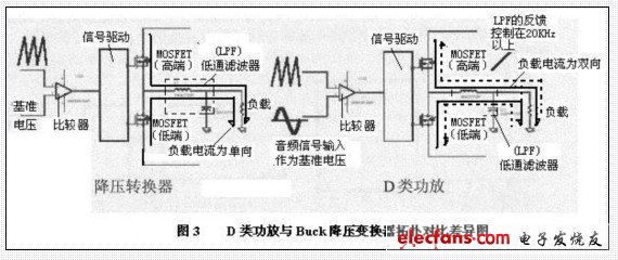 Topological principle of class D power amplifier and synchronous buck converter