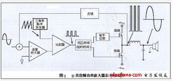 D power amplifier block diagram