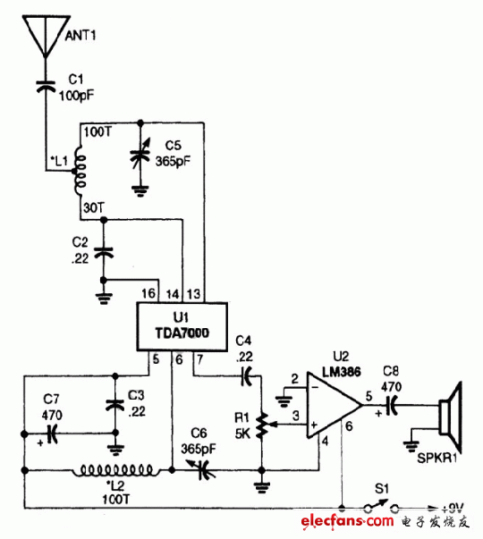 Radio receiver circuit using frequency modulation chip