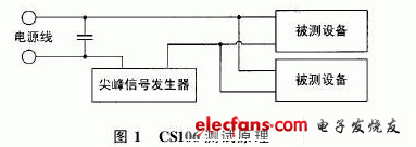 CS106 test schematic