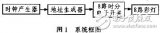 Design of pattern advertising lamp circuit