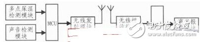 System block diagram