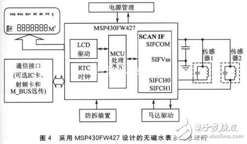 MSP430FW427 non-magnetic water meter design solution