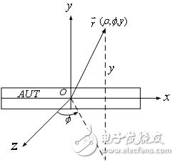 Detailed design method for calculating the far field pattern from the quasi-far field distance