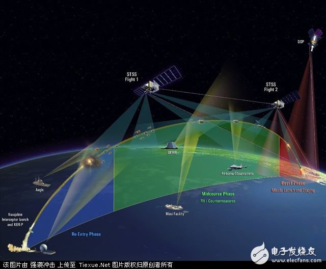 Wireless communication signal interference analysis and solution